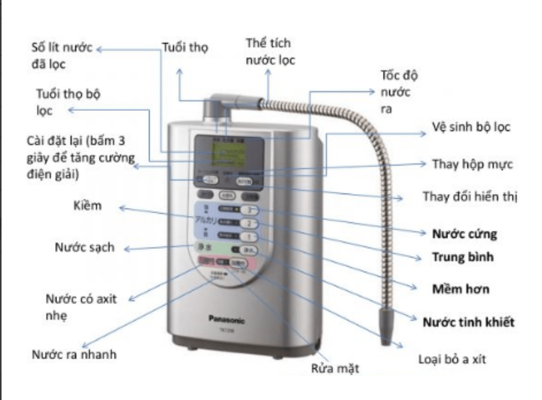 Máy lọc nước ion kiềm Nhật Bản Panasonic TK-7208